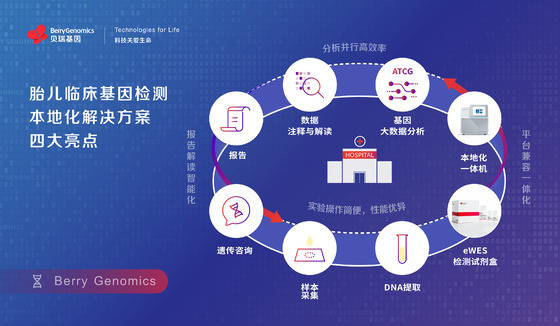 貝瑞基因發(fā)布胎兒臨床基因檢測(cè)本地化解決方案，助力出生缺陷預(yù)防